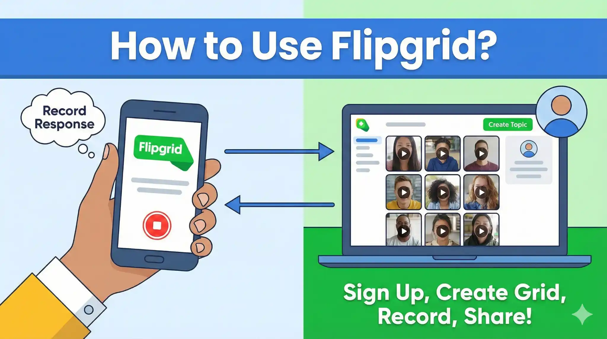Flipgrid